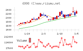 日本タングステン