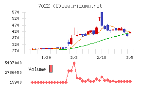 サノヤスホールディングス