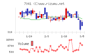 ＣＲＧホールディングス