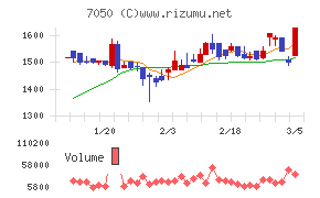 フロンティアインターナショナル