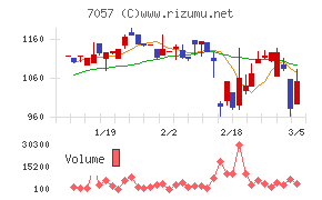 エヌ・シー・エヌ