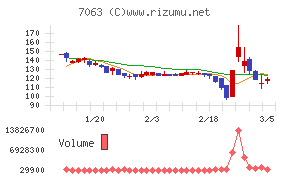 Ｂｉｒｄｍａｎ