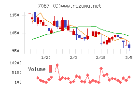ブランディングテクノロジー