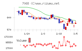 フィードフォースグループ