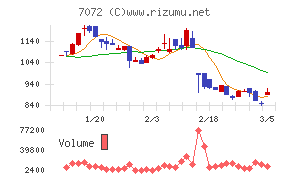 インティメート・マージャー