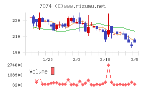 トゥエンティーフォーセブンホールディングス