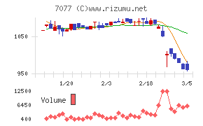 ＡＬｉＮＫインターネット
