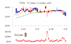 コーユーレンティア