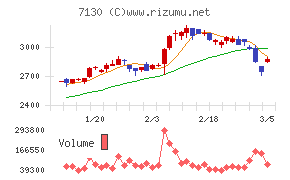 ヤマエグループホールディングス