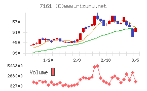 じもとホールディングス