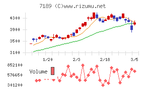 西日本フィナンシャルホールディングス