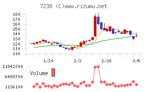 曙ブレーキ工業