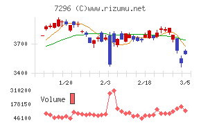 エフ・シー・シー