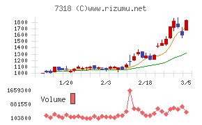 セレンディップ・ホールディングス