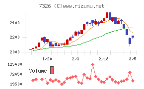 ＳＢＩインシュアランスグループ