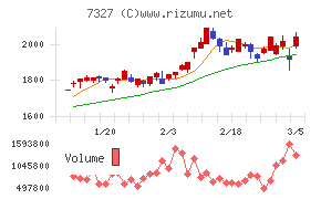 第四北越フィナンシャルグループ