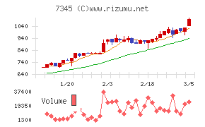 アイ・パートナーズフィナンシャル