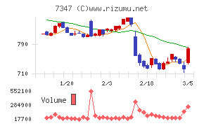 マーキュリアホールディングス