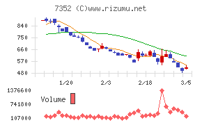 ＴＷＯＳＴＯＮＥ＆Ｓｏｎｓ