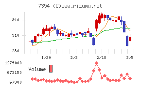 ダイレクトマーケティングミックス