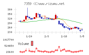 東京通信グループ