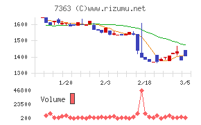 ベビーカレンダー