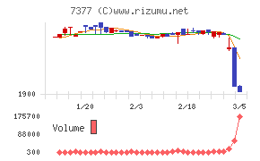 ＤＮホールディングス