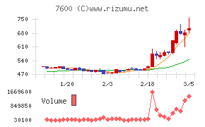 日本エム・ディ・エム