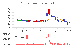 京都きもの友禅ホールディングス