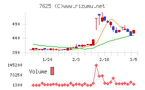 グローバルダイニング