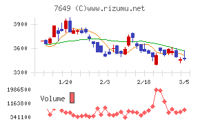 スギホールディングス