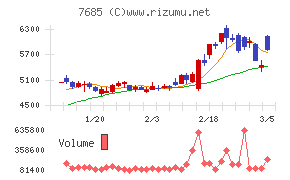 ＢｕｙＳｅｌｌ　Ｔｅｃｈｎｏｌｏｇｉｅｓ