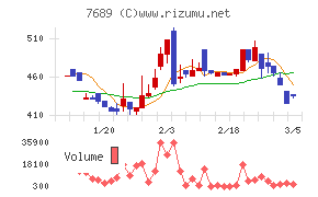 コパ・コーポレーション