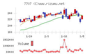 プレシジョン・システム・サイエンス