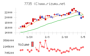 ＳＣＲＥＥＮホールディングス