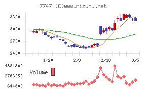 朝日インテック
