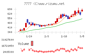 スリー・ディー・マトリックス
