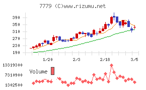 ＣＹＢＥＲＤＹＮＥ