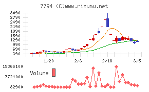 イーディーピー