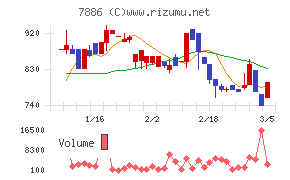 ヤマト　モビリティ　＆　Ｍｆｇ．