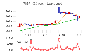 南海プライウッド