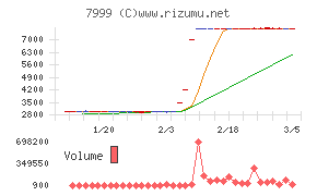 ＭＵＴＯＨホールディングス