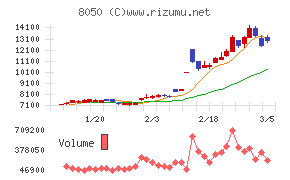 セイコーグループ