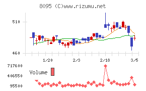 アステナホールディングス