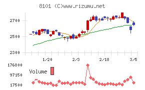 ＧＳＩクレオス