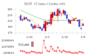 Ｂｉｔｃｏｉｎ　Ｊａｐａｎ