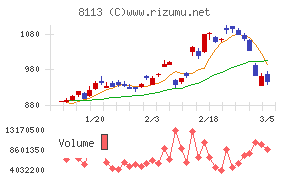 ユニ・チャーム