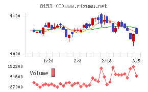 モスフードサービス