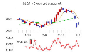 立花エレテック
