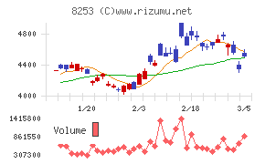クレディセゾン